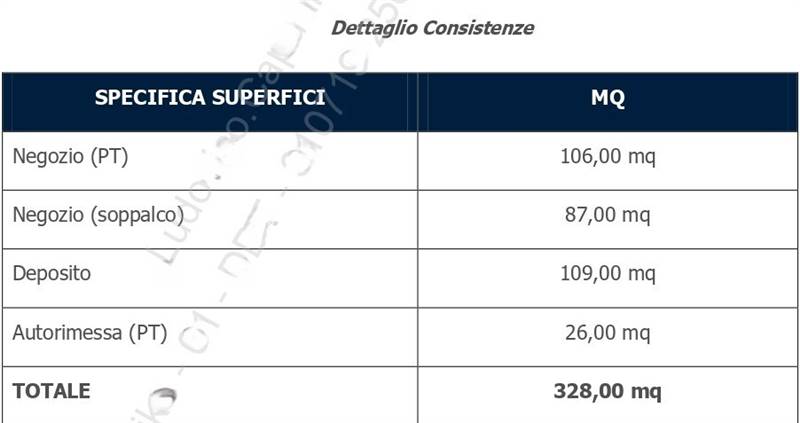 superfici commerciali
